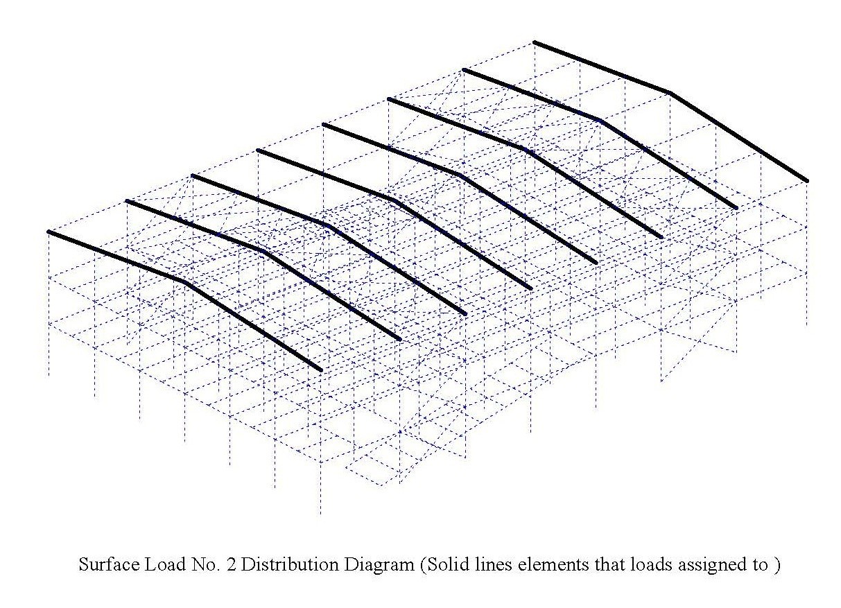 Structure calculation5 Structure calculation5